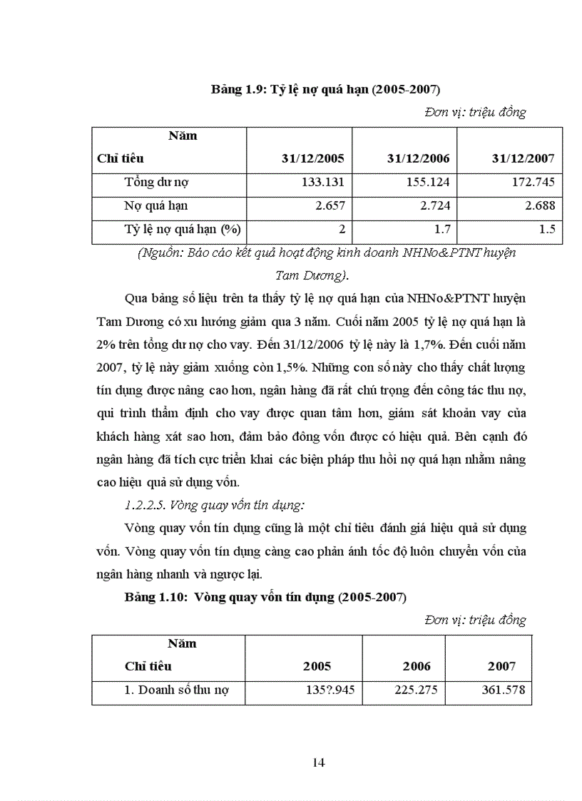 image for page Giải pháp nâng cao hiệu quả sử dụng vốn tại NHNo PTNT huyện Tam Dương tỉnh Vĩnh Phúc 1