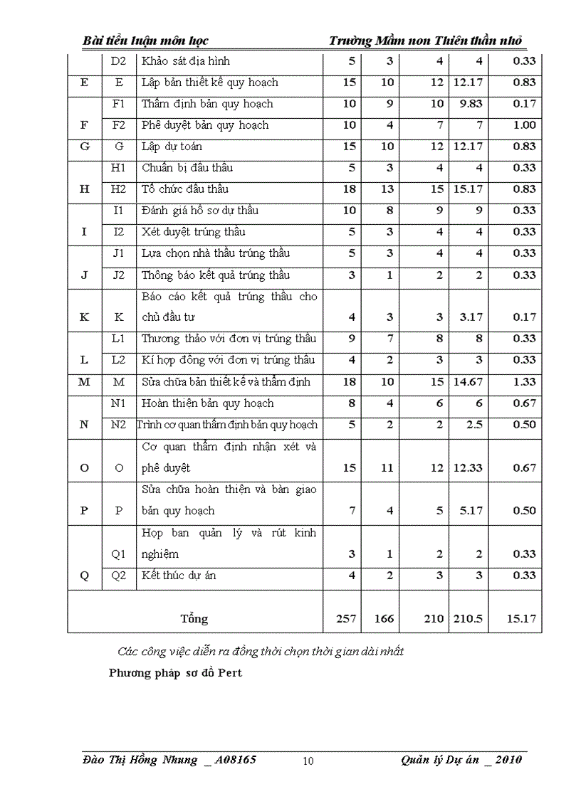 image for page Dự án quy hoạch khu nhà học của trường mầm non thiên thần nhỏ 1