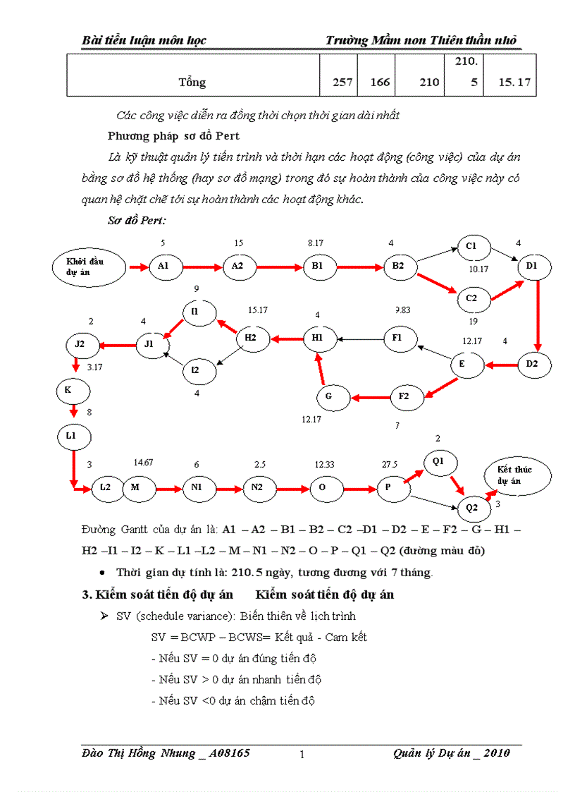 image for page Dự án quy hoạch khu nhà học của trường mầm non thiên thần nhỏ 1