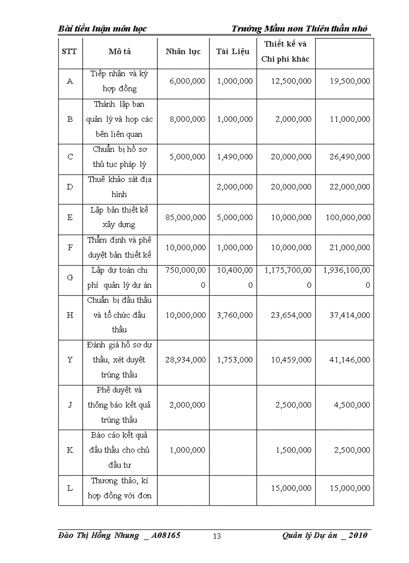 image for page Dự án quy hoạch khu nhà học của trường mầm non thiên thần nhỏ 1