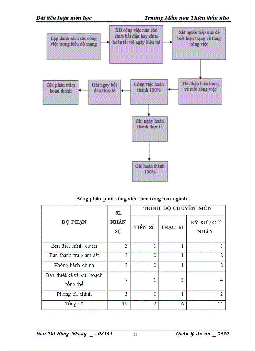image for page Dự án quy hoạch khu nhà học của trường mầm non thiên thần nhỏ 1