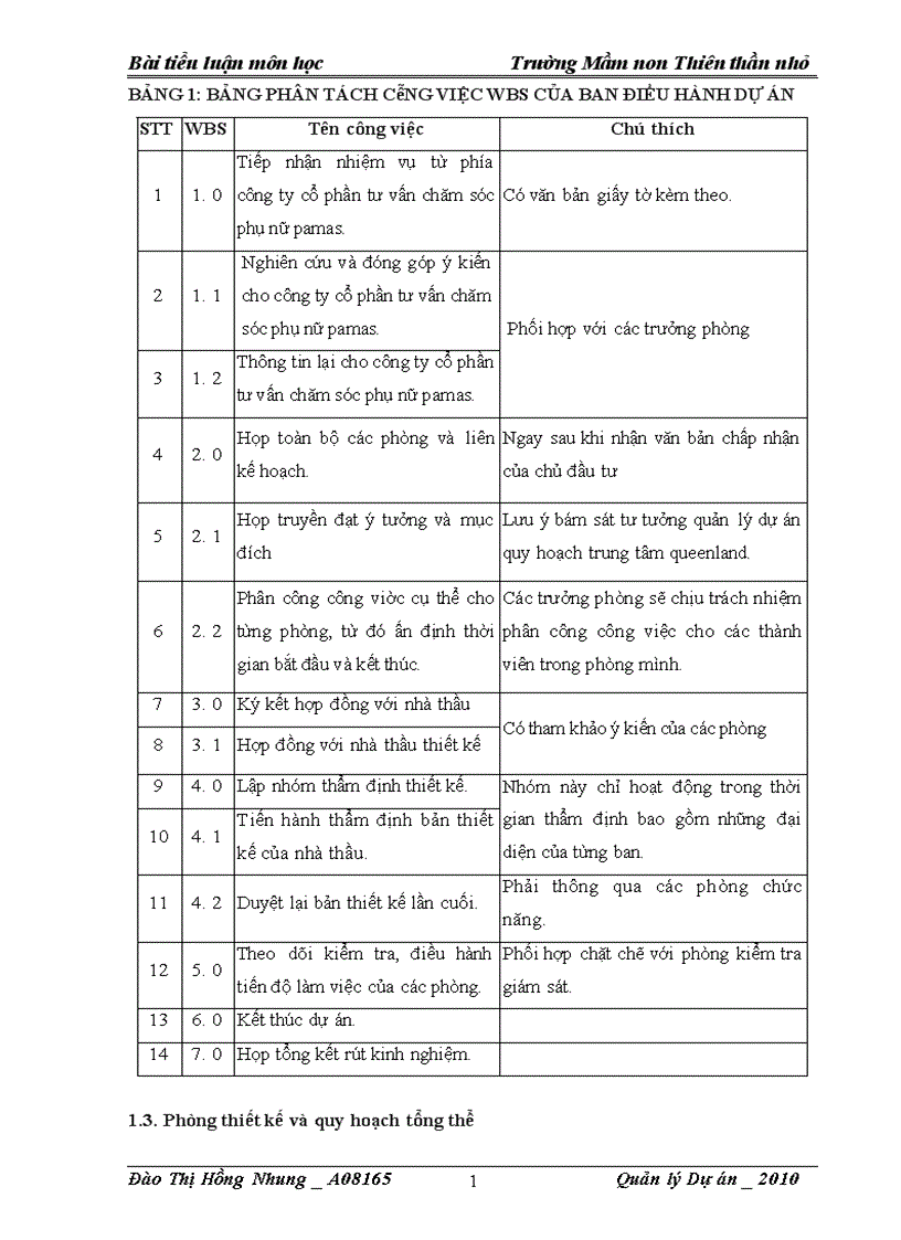 image for page Dự án quy hoạch khu nhà học của trường mầm non thiên thần nhỏ 1