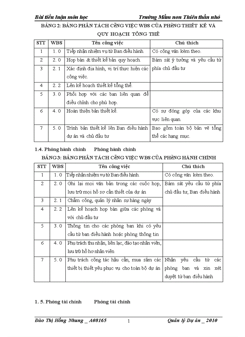 image for page Dự án quy hoạch khu nhà học của trường mầm non thiên thần nhỏ 1