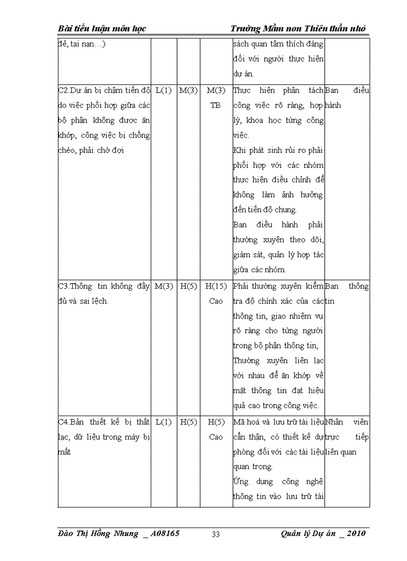 image for page Dự án quy hoạch khu nhà học của trường mầm non thiên thần nhỏ 1