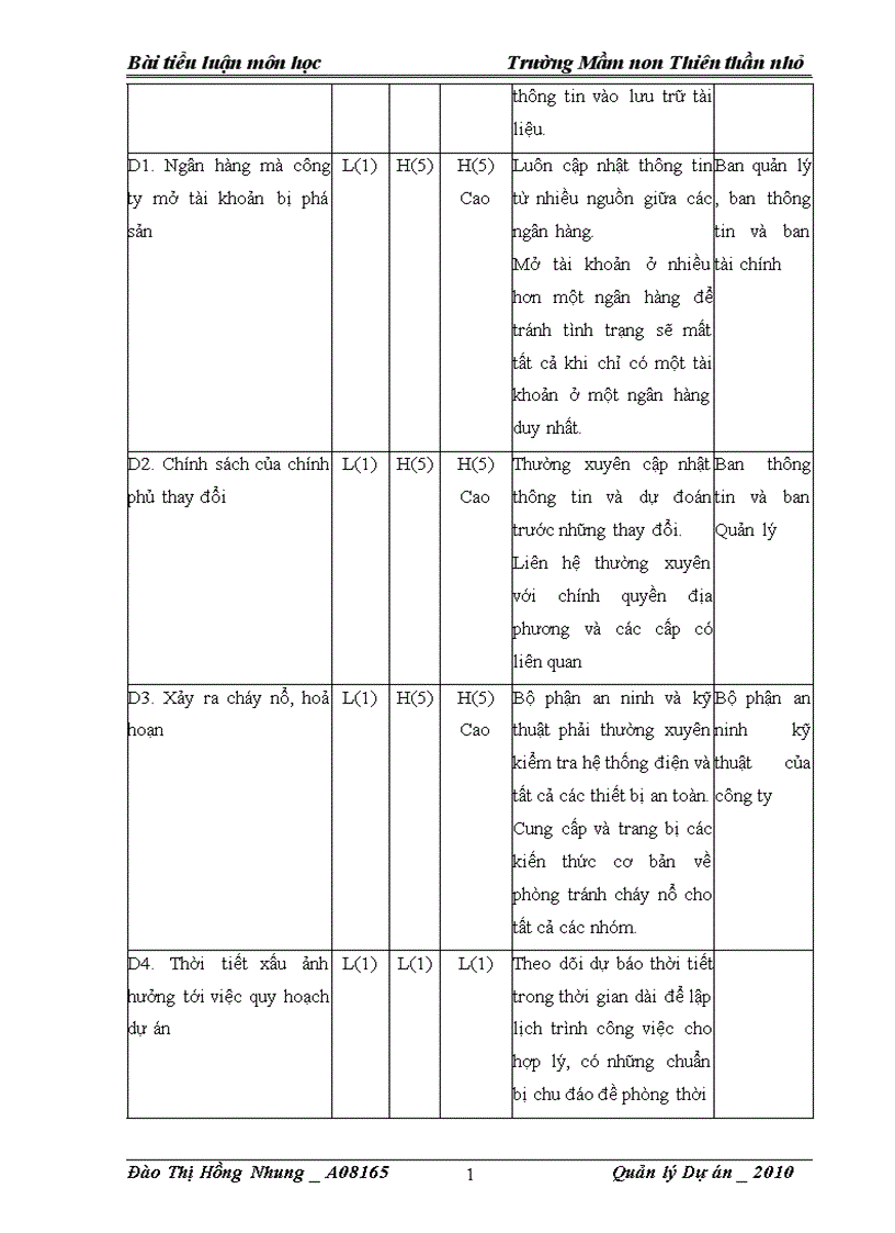 image for page Dự án quy hoạch khu nhà học của trường mầm non thiên thần nhỏ 1