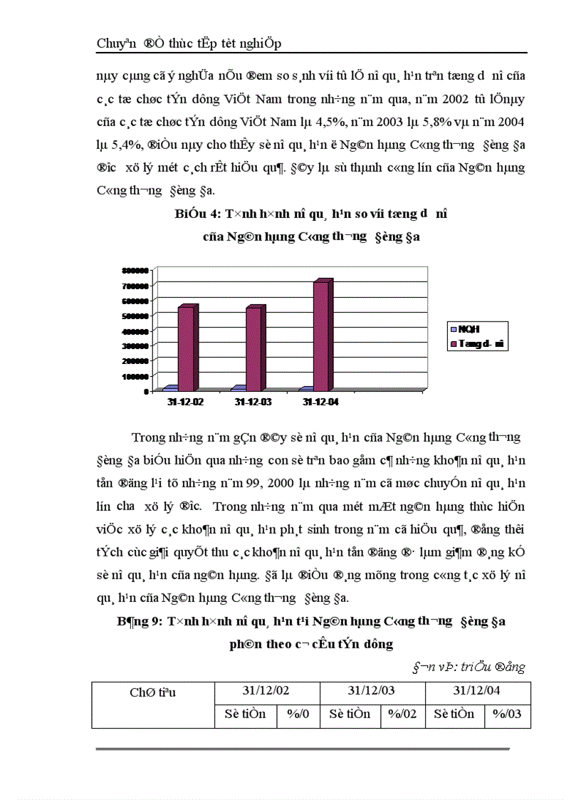 image for page Một số giải pháp hạn chế rủi ro an toàn tín dụng đối với kinh tế ngoài quốc doanh tại Ngân hàng công thương Đống Đa 1