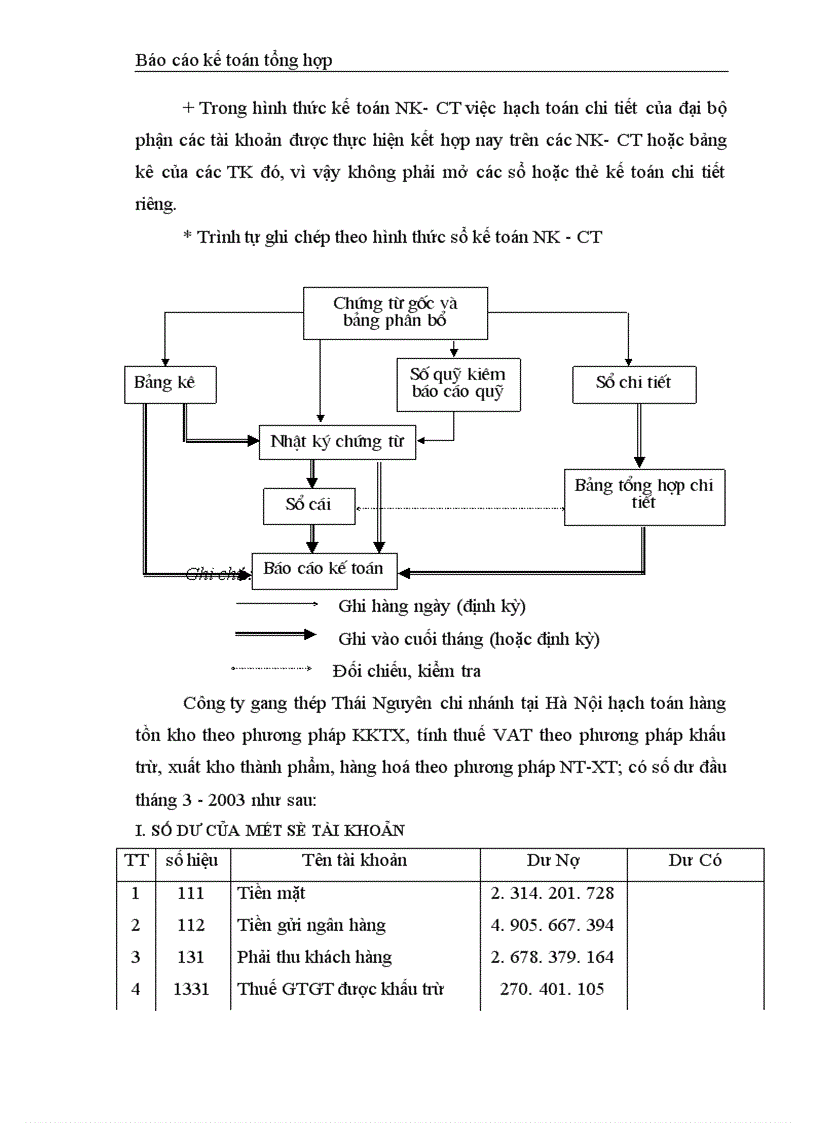 image for page Một số kiến nghị nhằm nâng cao công tác quản lý tình hình tiêu thụ của chi nhánh Công ty gang thép Thái Nguyên