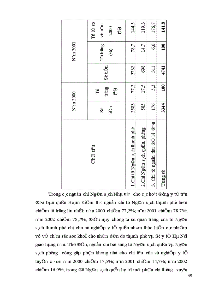 image for page Tăng cường quản lý chi Ngân sách Nhà nước với yêu cầu xã hội hoá các hoạt động y tế trên địa bàn quận Hoàn Kiếm 1