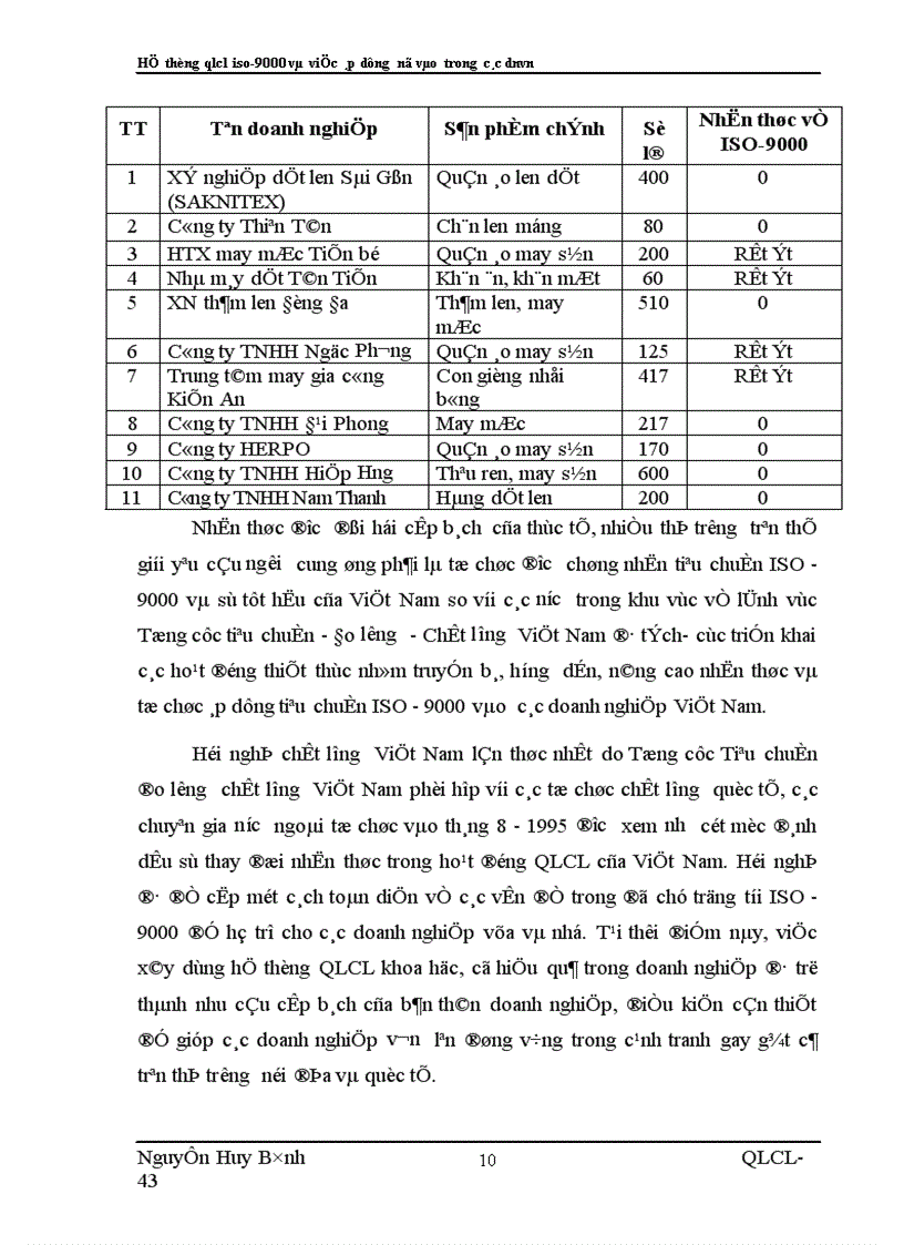 image for page Hệ thống QLCL iso 9000 và việc áp dụng nó vào trong các doanh nghiệp Việt Nam