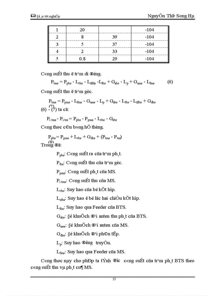 image for page Giải pháp về vấn đề quy hoạch tần số góp phần mở rộng và nâng cao chất lượng phục vụ của thông tin di động ở Việt Nam