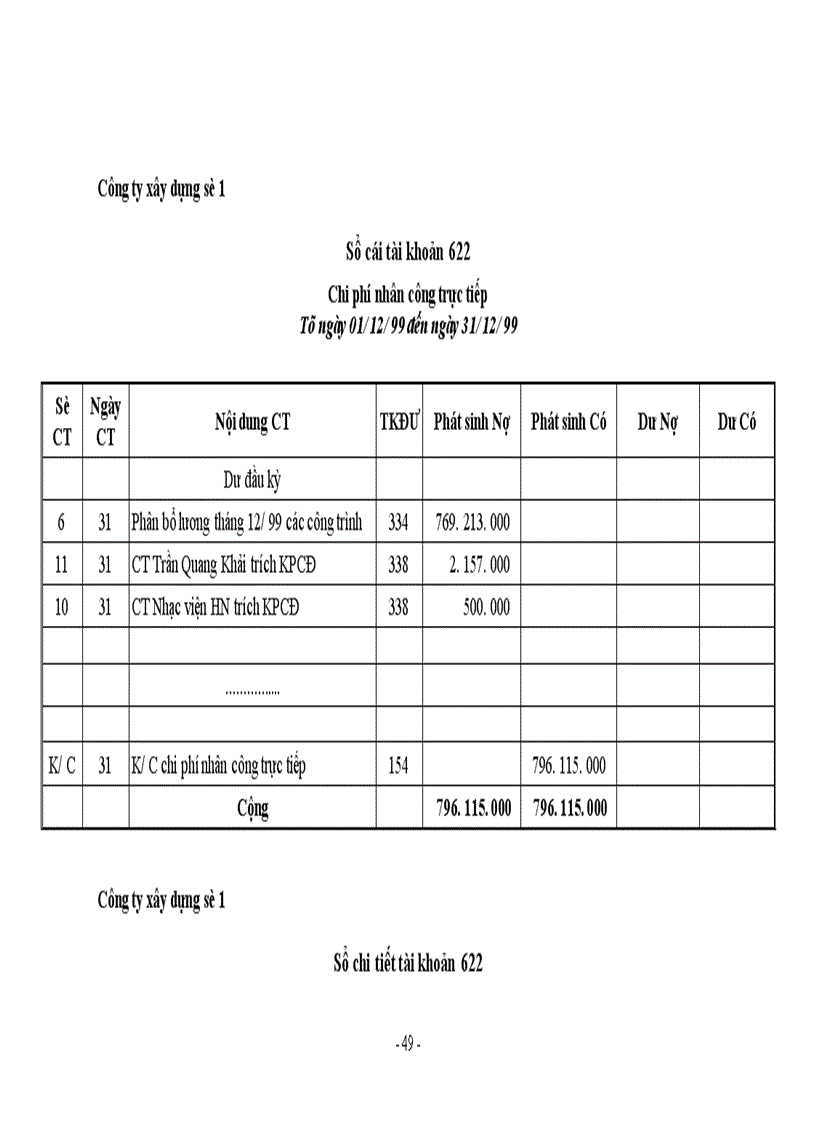 image for page Kế toán tập hợp chi phí sản xuất và tính giá thành sản phẩm xây lắp ở Công ty xây dựng số 1 1