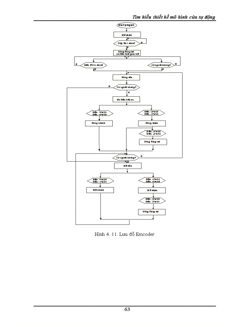 image for page Nghiên cứu thiết kế mô hình cửa đóng mở tự động dùng cho đào tạo