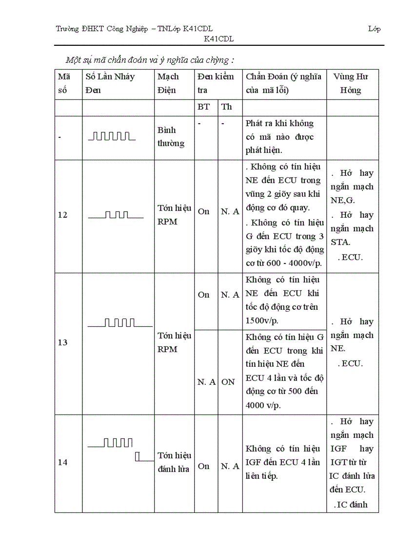 image for page Chức năng tự chẩn đoán của ecu