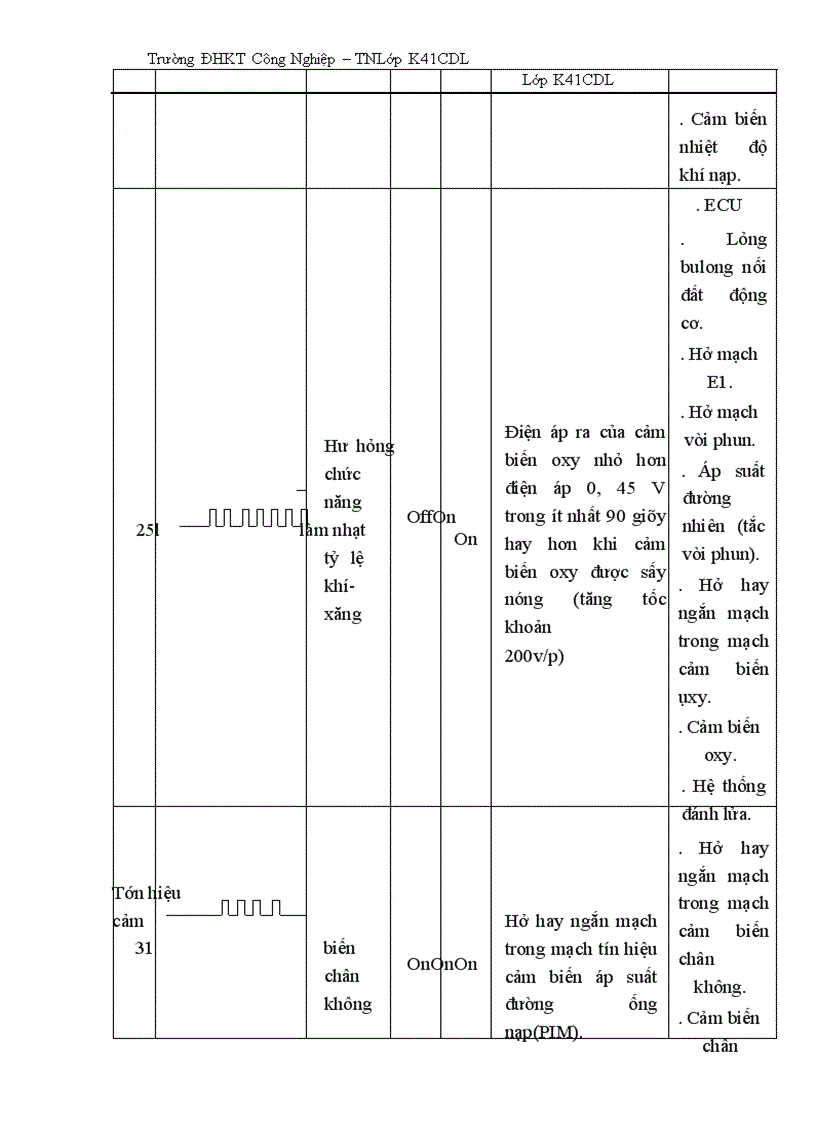 image for page Chức năng tự chẩn đoán của ecu