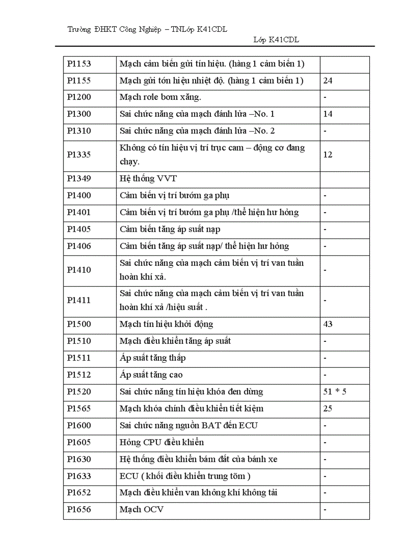 image for page Chức năng tự chẩn đoán của ecu