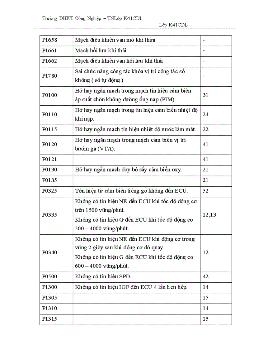 image for page Chức năng tự chẩn đoán của ecu