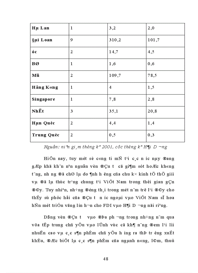 image for page Một số giải pháp nhằm tăng cường thu hút vốn đầu tư vào Hải Dương 1