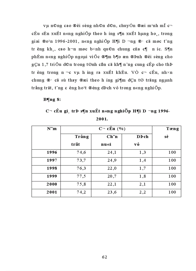 image for page Một số giải pháp nhằm tăng cường thu hút vốn đầu tư vào Hải Dương 1