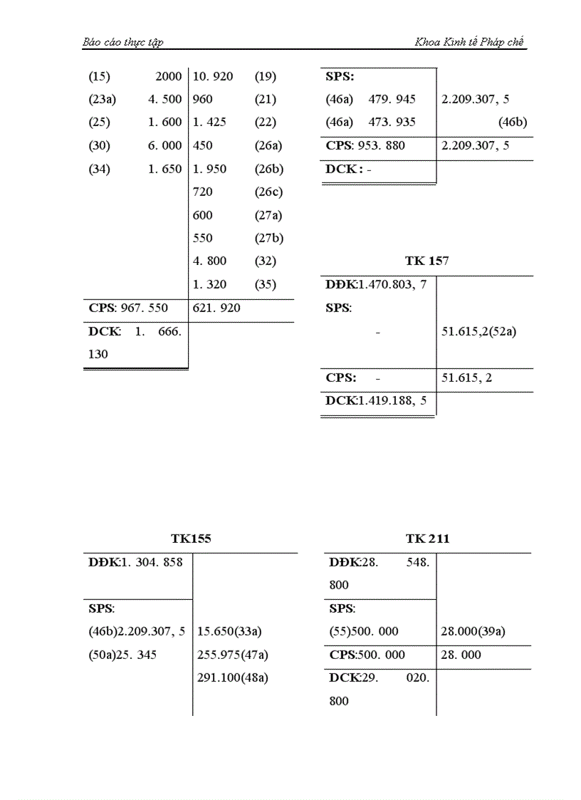 image for page Một số kiến nghị đề xuất nhằm hoàn thiện công tác hạch toán kế toán tại công ty TNHH Thiên Phước