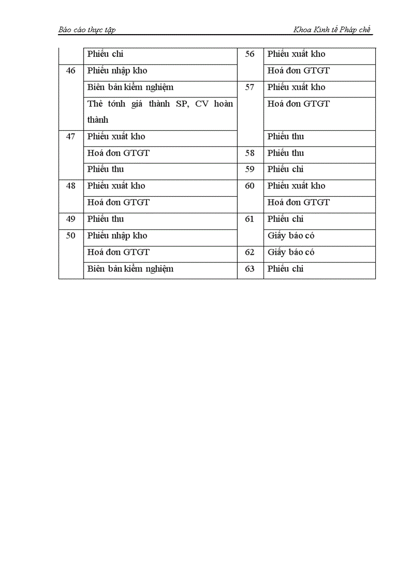 image for page Một số kiến nghị đề xuất nhằm hoàn thiện công tác hạch toán kế toán tại công ty TNHH Thiên Phước