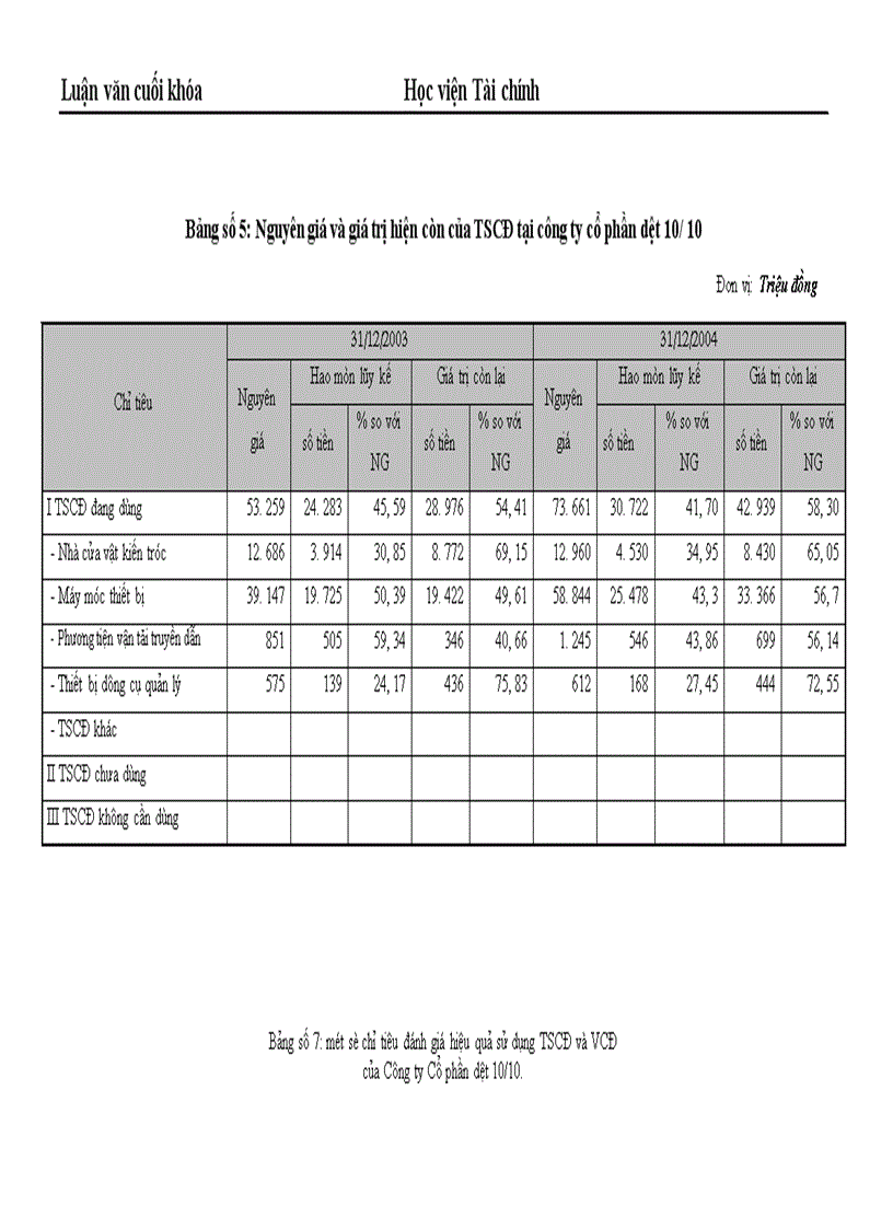image for page Những giải pháp chủ yếu huy động vốn đổi mới thiết bị công nghệ tại Công ty Cổ phần dệt 10 10 1