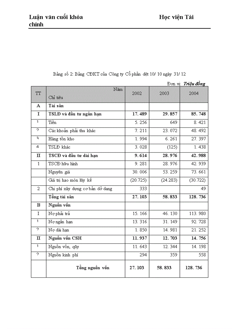 image for page Những giải pháp chủ yếu huy động vốn đổi mới thiết bị công nghệ tại Công ty Cổ phần dệt 10 10 1