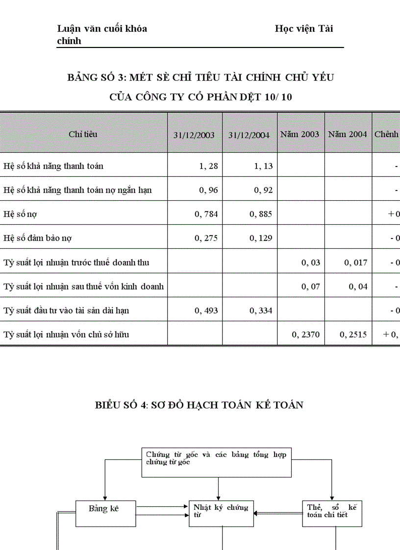 image for page Những giải pháp chủ yếu huy động vốn đổi mới thiết bị công nghệ tại Công ty Cổ phần dệt 10 10 1
