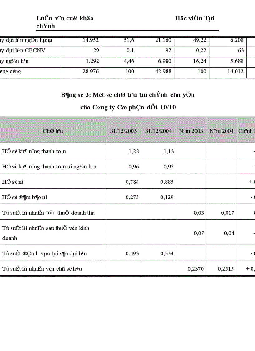 image for page Những giải pháp chủ yếu huy động vốn đổi mới thiết bị công nghệ tại Công ty Cổ phần dệt 10 10 1