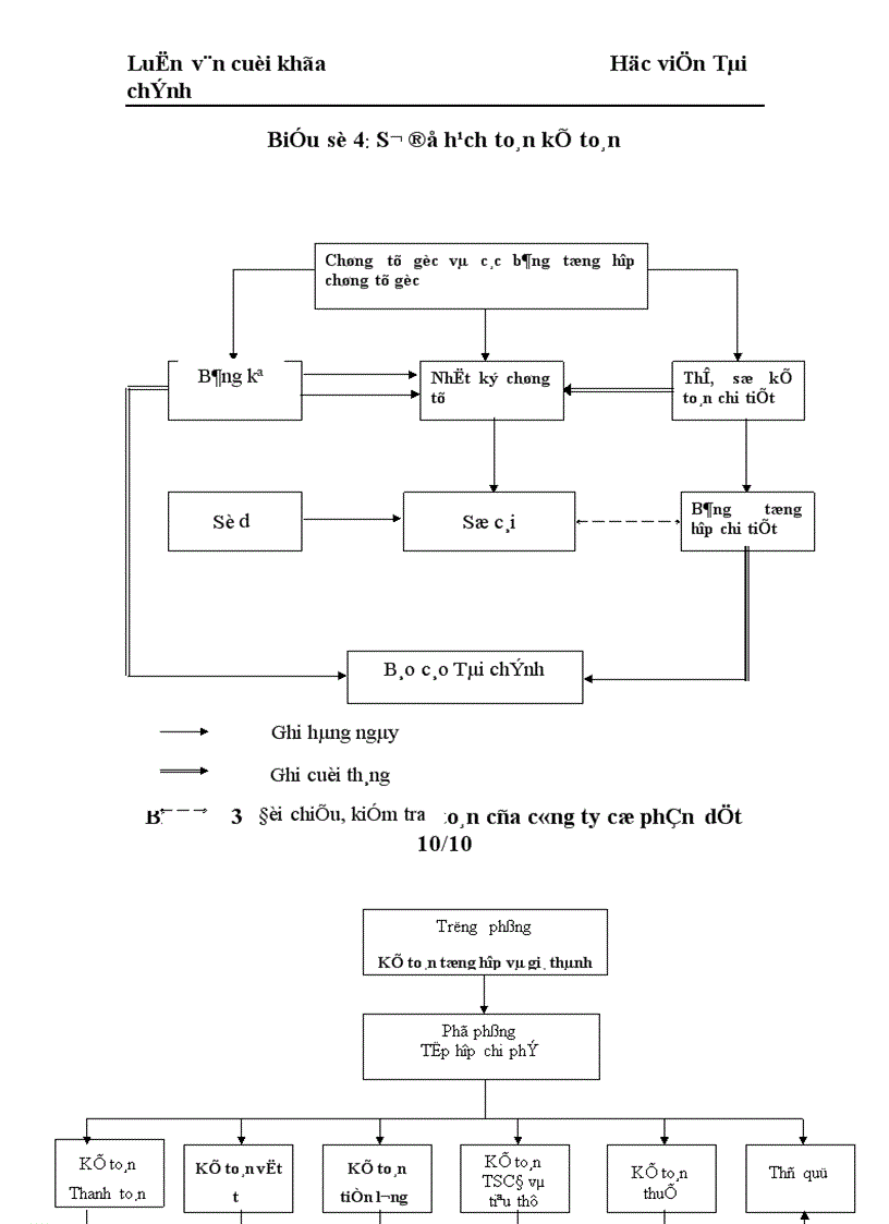 image for page Những giải pháp chủ yếu huy động vốn đổi mới thiết bị công nghệ tại Công ty Cổ phần dệt 10 10 1