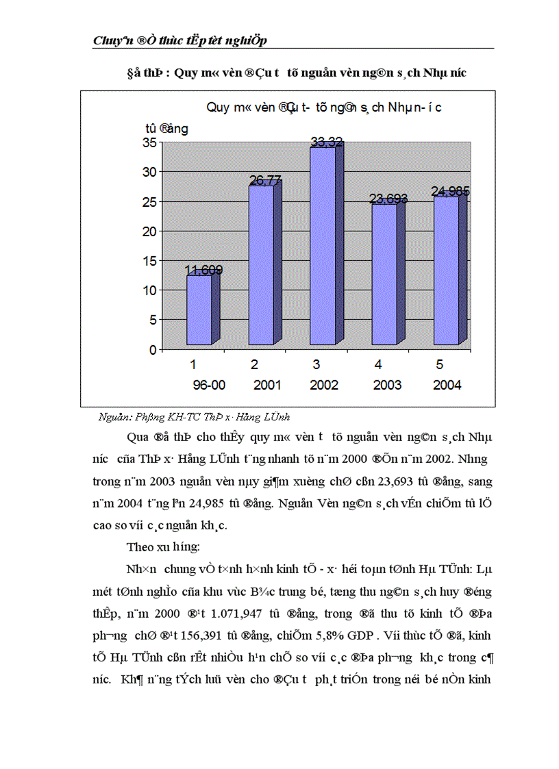 image for page Thực trạng và giải pháp sử dụng hiệu quả vốn đầu tư từ ngân sách cho đầu tư phát triển trên địa bàn thị xã Hồng Lĩnh tỉnh Hà Tĩnh giai đoạn 2000 2010 1