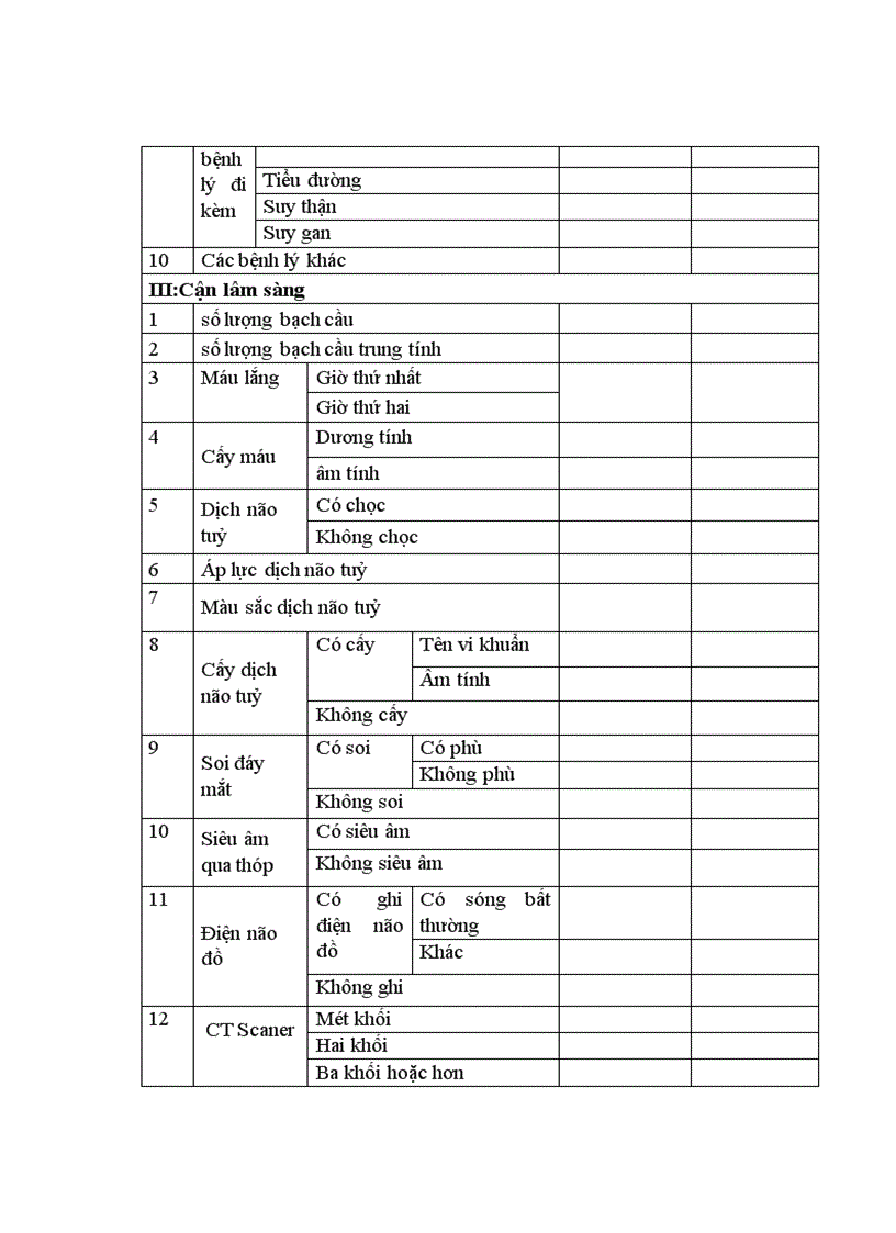 image for page Nhận xét đặc điểm lâm sàng cận lâm sàng áp xe não ở trẻ em