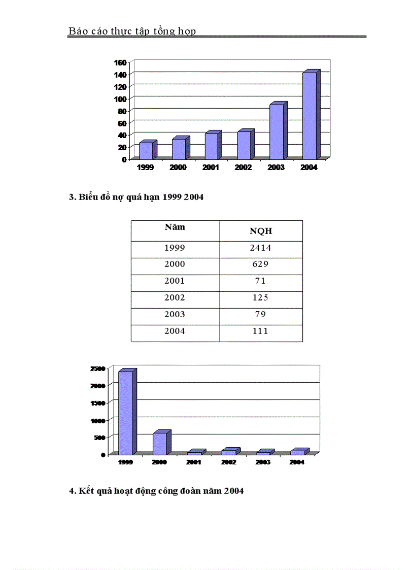 image for page Báo cáo thực tập tổng hợp tại Chi nhánh Ngân hàng Nông nghiệp và Phát triển Nông thôn Như Xuân