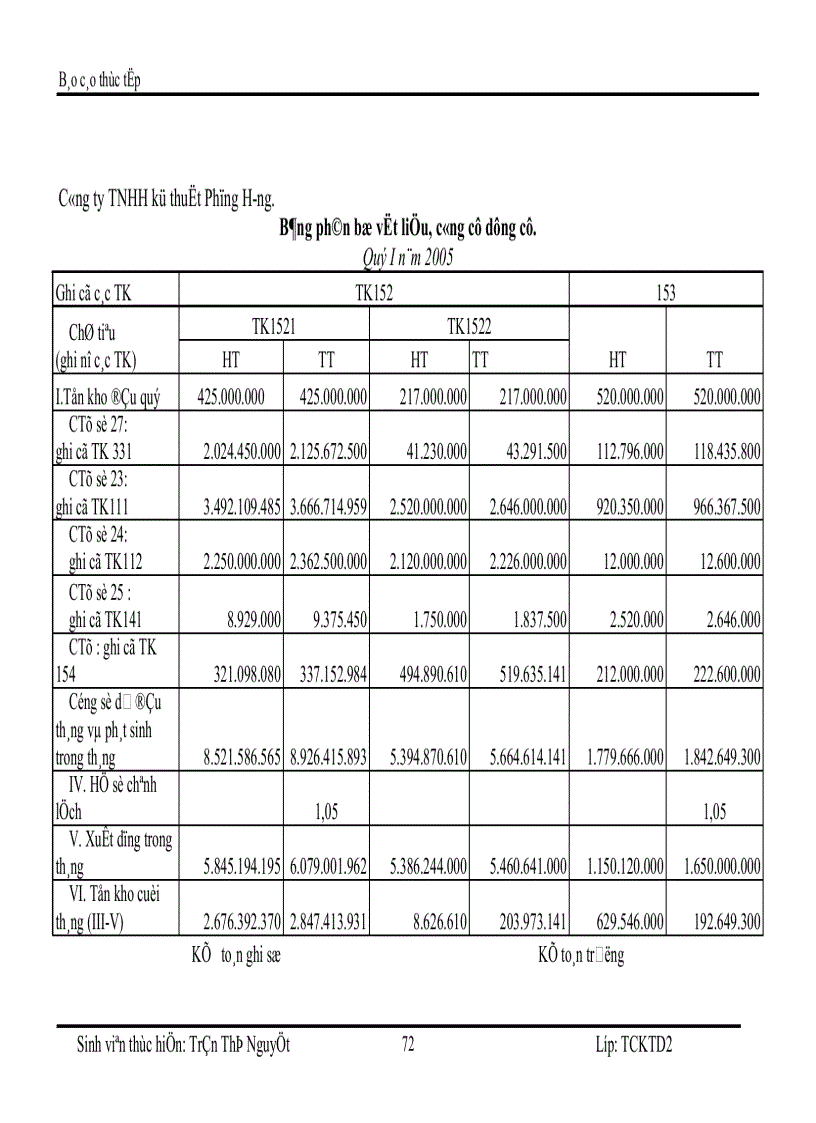 image for page Hạch toán nguyên vật liệu công cụ dụng cụ ở doanh nghiệp sản xuất 1