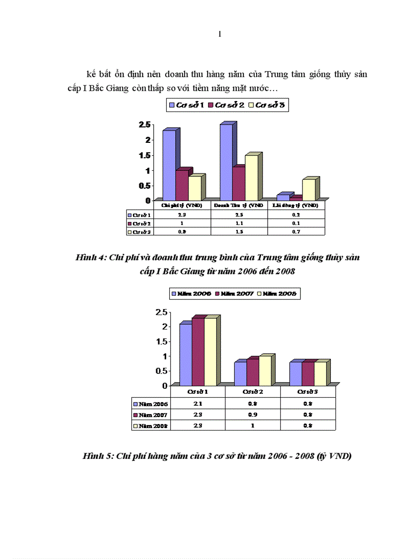 image for page áp dụng quy trình chuyển đổi giới tính cá Rô phi bằng hormone 17a Metyltestosterol tại Trung tâm giống thuỷ sản cấp 1 Bắc Giang chuyên đề tốt nghiệp đại học Hệ đào tạo