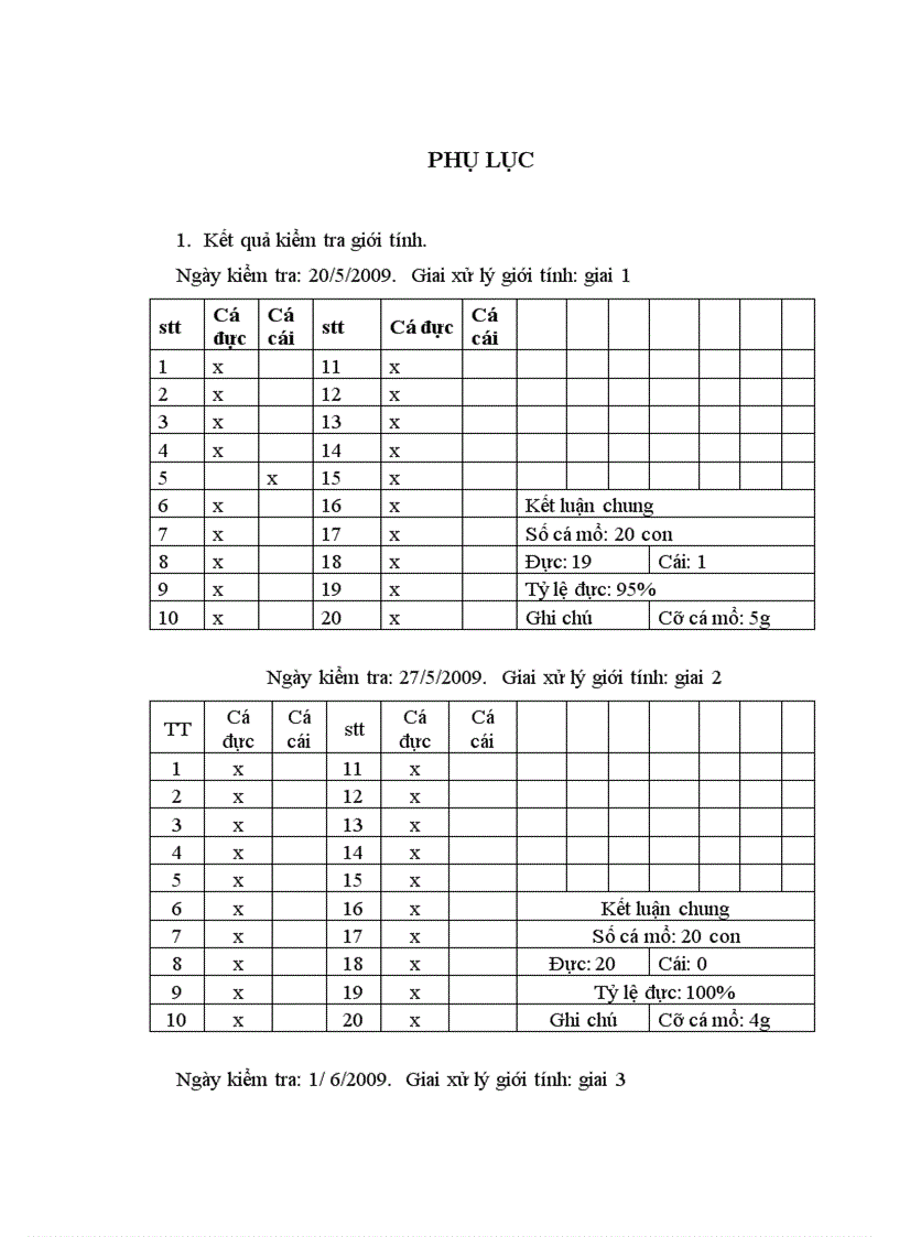 image for page áp dụng quy trình chuyển đổi giới tính cá Rô phi bằng hormone 17a Metyltestosterol tại Trung tâm giống thuỷ sản cấp 1 Bắc Giang chuyên đề tốt nghiệp đại học Hệ đào tạo