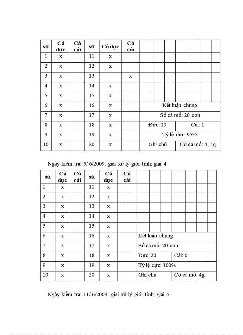 image for page áp dụng quy trình chuyển đổi giới tính cá Rô phi bằng hormone 17a Metyltestosterol tại Trung tâm giống thuỷ sản cấp 1 Bắc Giang chuyên đề tốt nghiệp đại học Hệ đào tạo