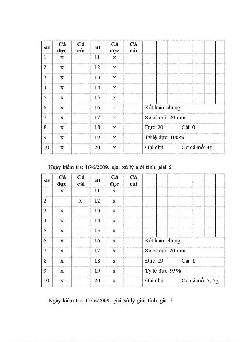 image for page áp dụng quy trình chuyển đổi giới tính cá Rô phi bằng hormone 17a Metyltestosterol tại Trung tâm giống thuỷ sản cấp 1 Bắc Giang chuyên đề tốt nghiệp đại học Hệ đào tạo