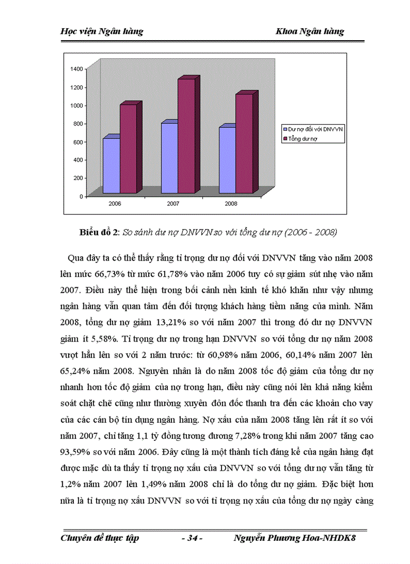 image for page Giải pháp nhằm nâng cao chất lượng tín dụng đối với doanh nghiệp vừa và nhỏ tại Ngân hàng nông nghiệp và Phát triển nông thôn Đông Anh 1