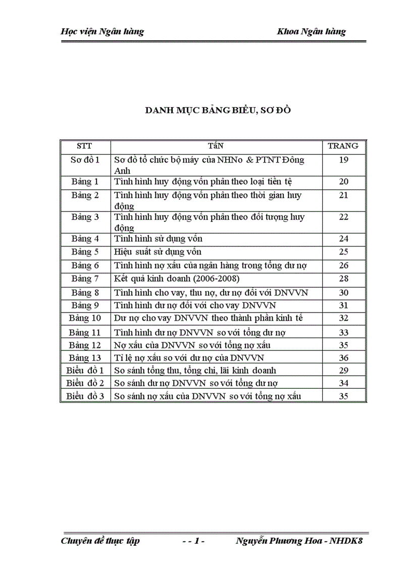 image for page Giải pháp nhằm nâng cao chất lượng tín dụng đối với doanh nghiệp vừa và nhỏ tại Ngân hàng nông nghiệp và Phát triển nông thôn Đông Anh 1