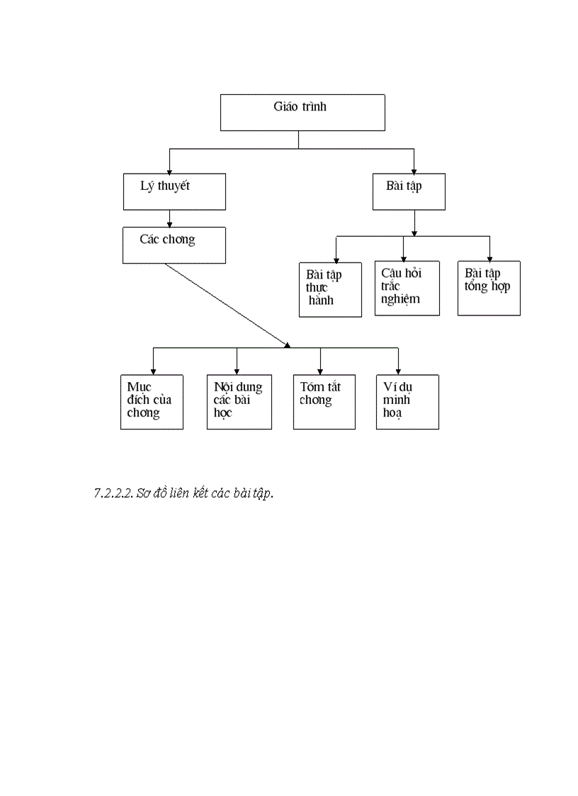 image for page Giáo trình điện tử