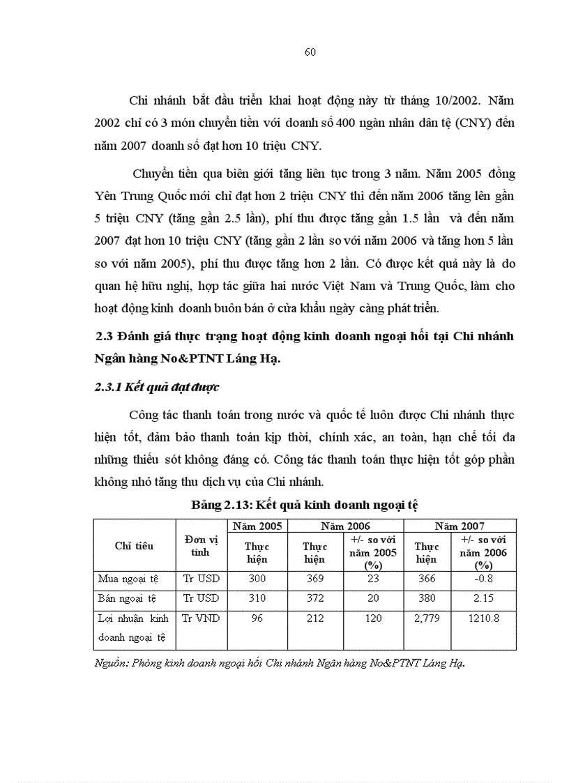 image for page Giải pháp nâng cao hiệu quả hoạt động kinh doanh ngoại hối tại Chi nhánh Ngân hàng Nông nghiệp và phát triển Nông thôn Láng Hạ