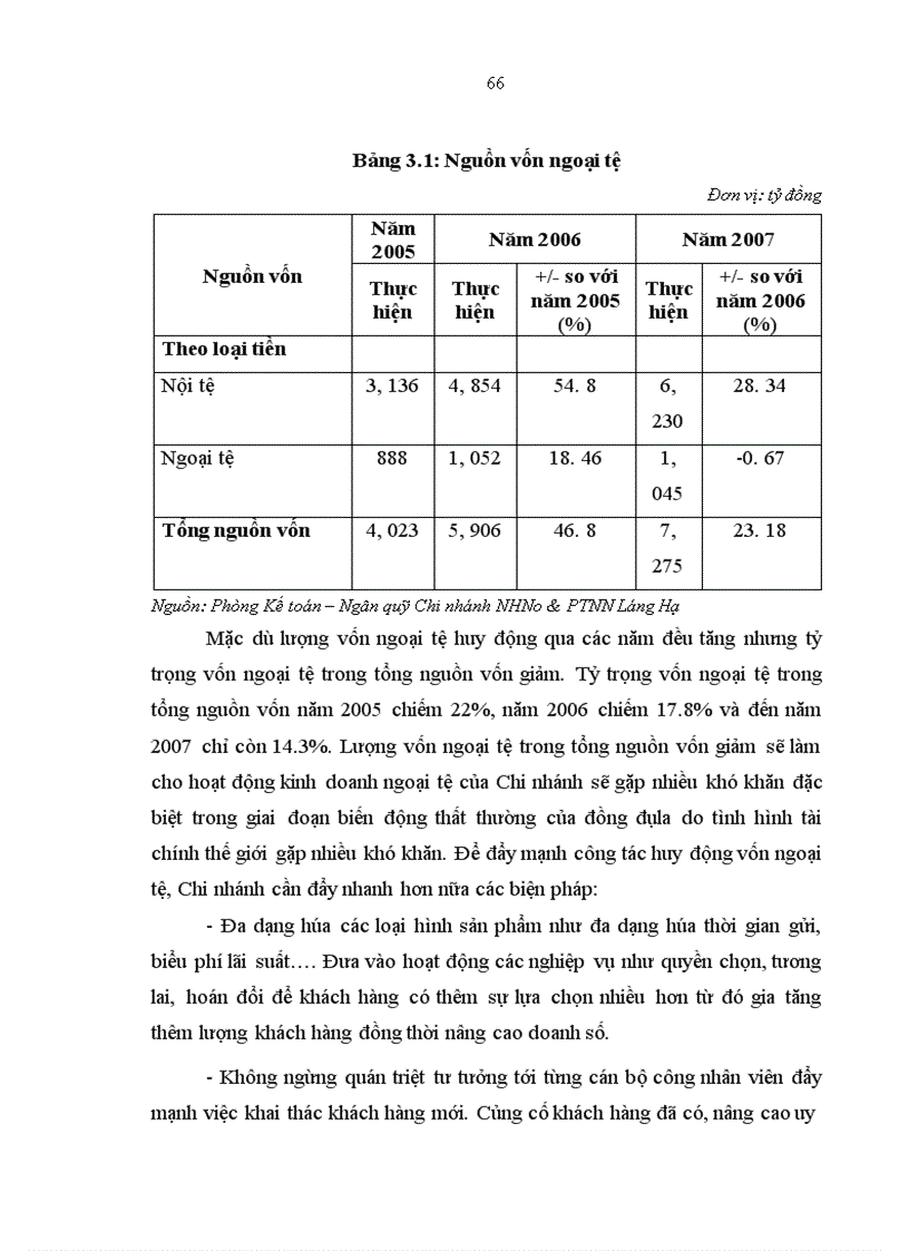 image for page Giải pháp nâng cao hiệu quả hoạt động kinh doanh ngoại hối tại Chi nhánh Ngân hàng Nông nghiệp và phát triển Nông thôn Láng Hạ