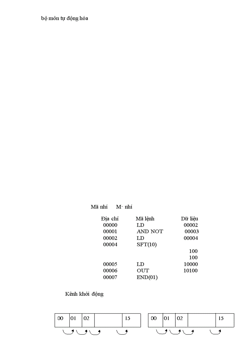 image for page Thiết kế mô hình cửa đóng mở tự động 1