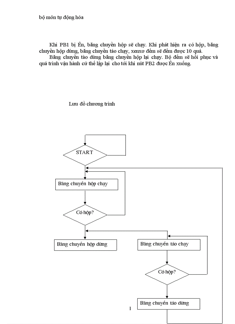 image for page Thiết kế mô hình cửa đóng mở tự động 1