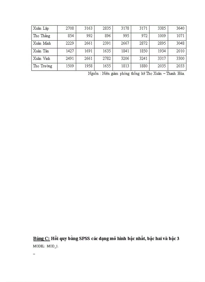 image for page Vận dụng một số phương pháp Thống kê phân tích Diện tích Năng suất Sản lượng lúa huyện Thọ Xuân tỉnh Thanh Hoá giai đoạn 1998 2005 và dự đoán đến năm 2007 1