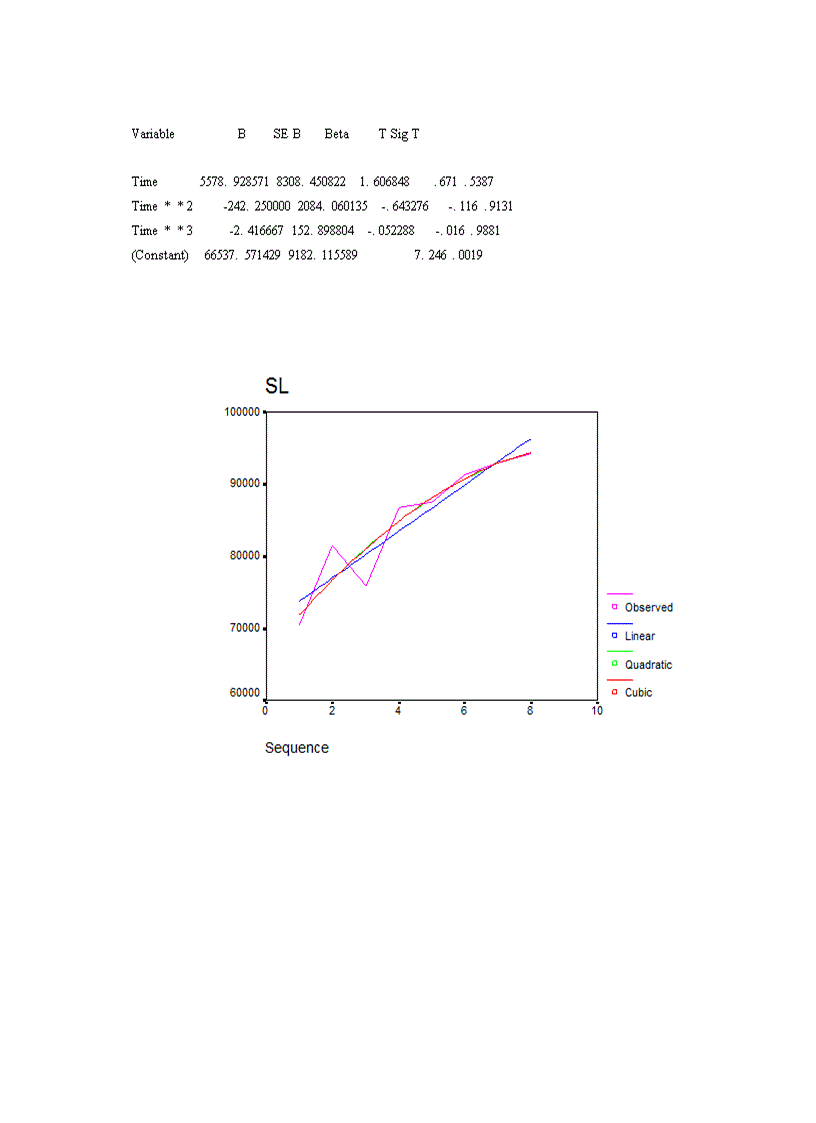 image for page Vận dụng một số phương pháp Thống kê phân tích Diện tích Năng suất Sản lượng lúa huyện Thọ Xuân tỉnh Thanh Hoá giai đoạn 1998 2005 và dự đoán đến năm 2007 1