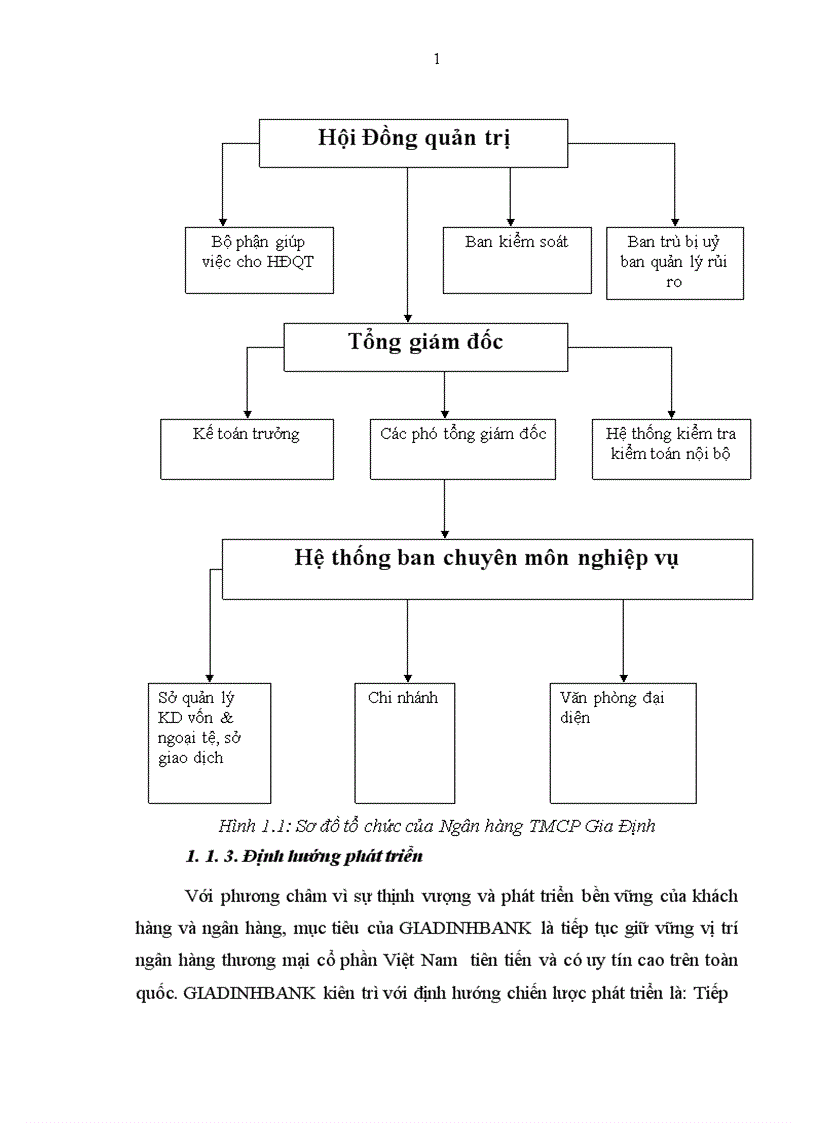 image for page Xây dựng hệ thống thông tin quản lý khách hàng tại Chi nhánh Hà Nội Phòng giao dịch Hoàn Kiếm của Ngân Hàng Thương Mại Cổ Phần Gia Định