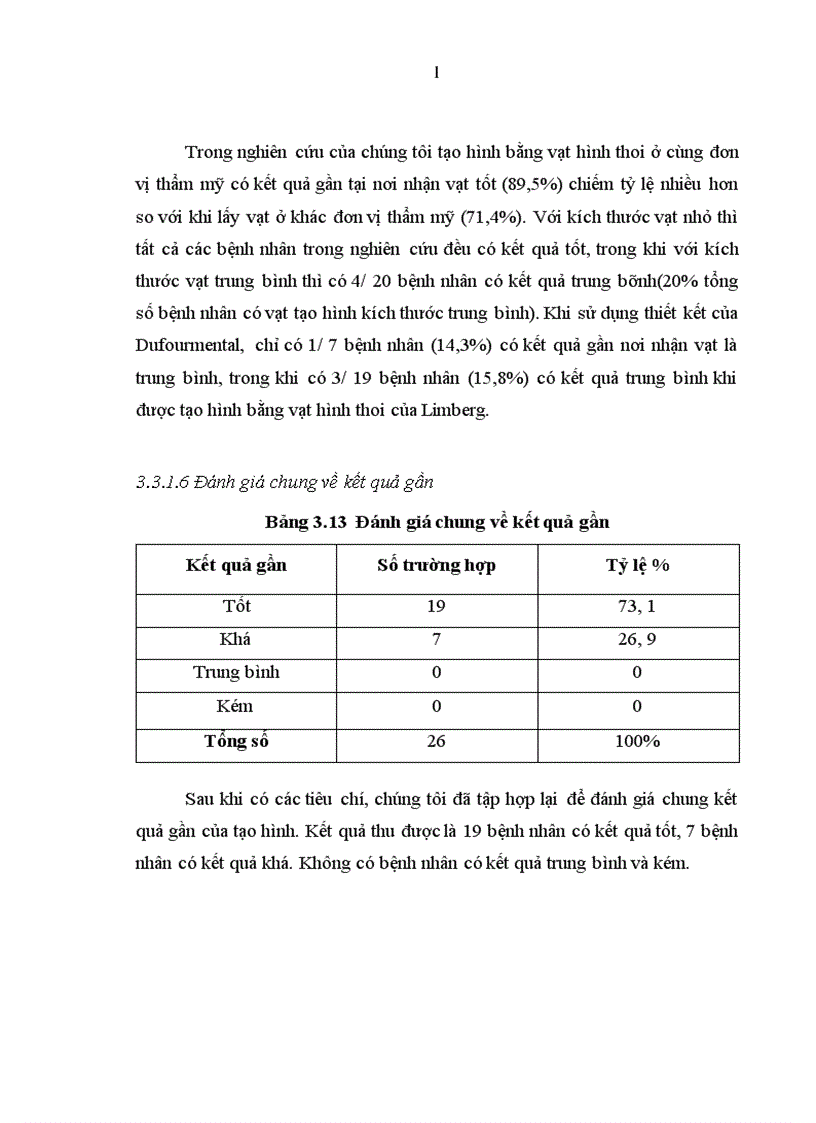 image for page Đánh giá kết quả sử dụng vạt hình thoi trong tạo hình phần mềm vùng mặt