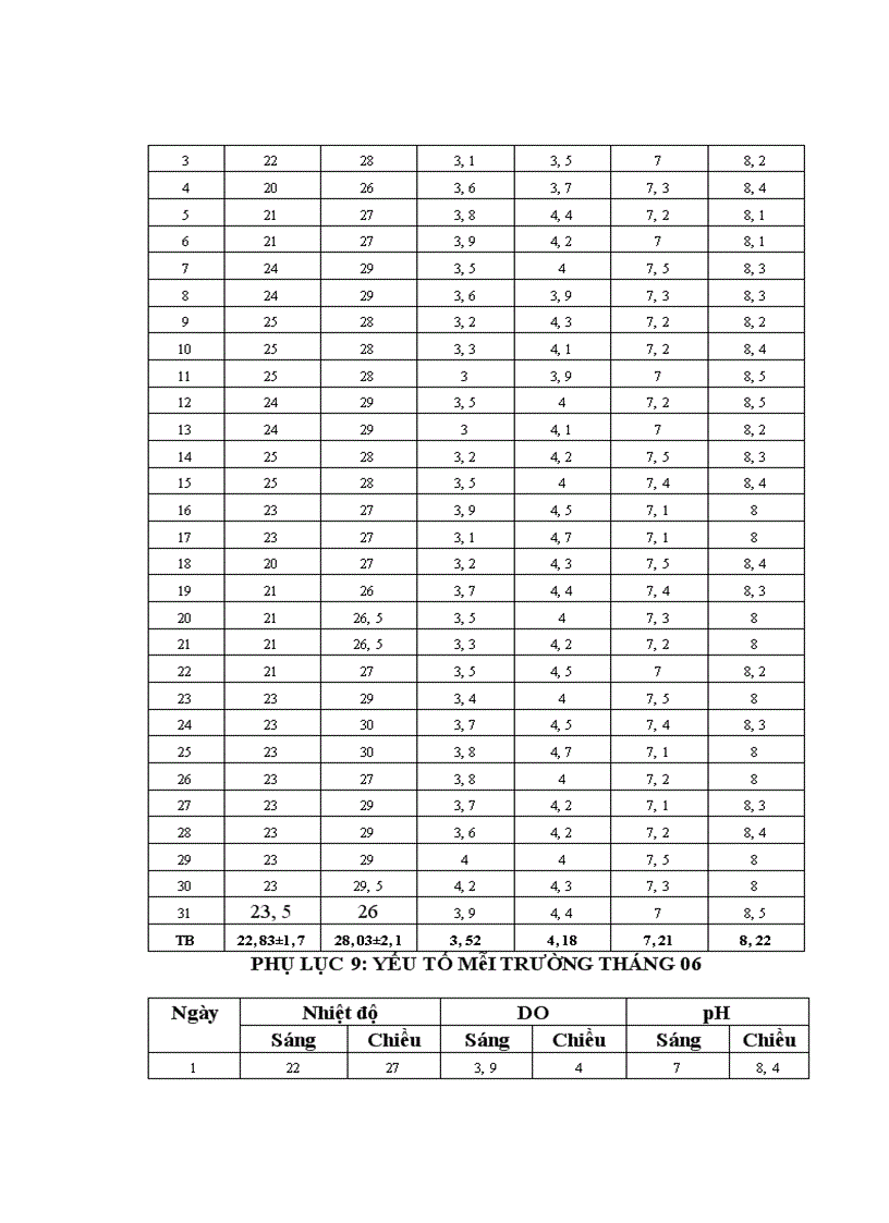 image for page Tìm hiểu quy trình sản xuất giống nhân tạo cá chép lai 3 máu tại trại sản xuất giống cấp I Chi cục thủy sản Phú Thọ
