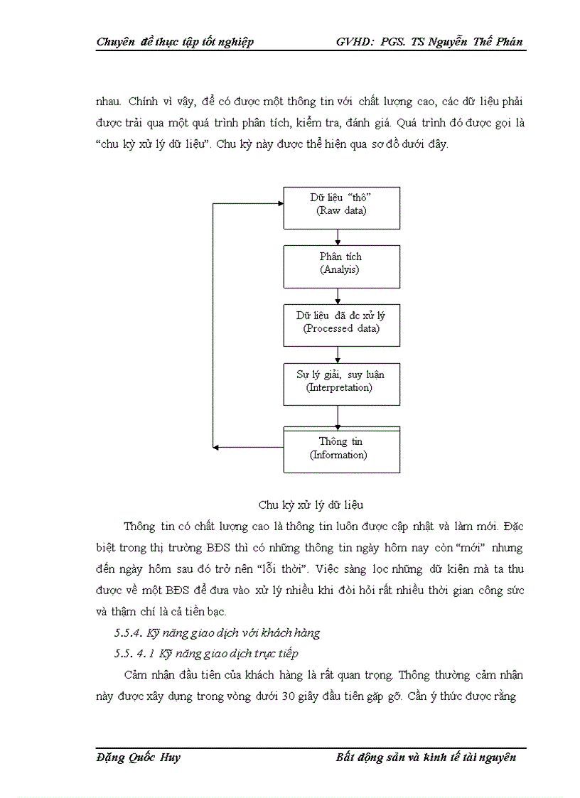 image for page Hoàn thiện hoạt động môi giới bất động sản tại sàn giao dịch bất động sản An Hưng 1